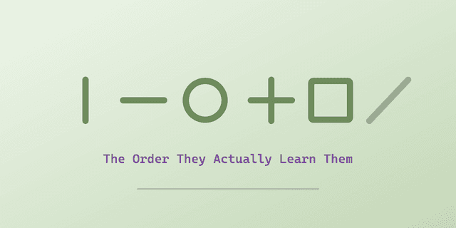 Pre-Writing Skills: The Order to Teach Them In [2026]