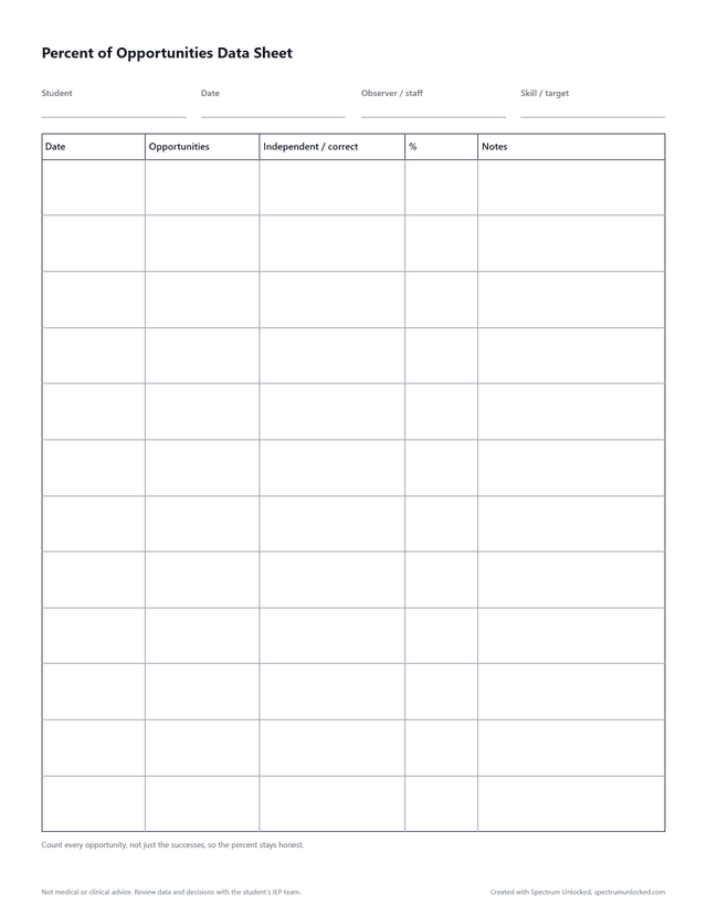 Percent of Opportunities Data Sheet preview