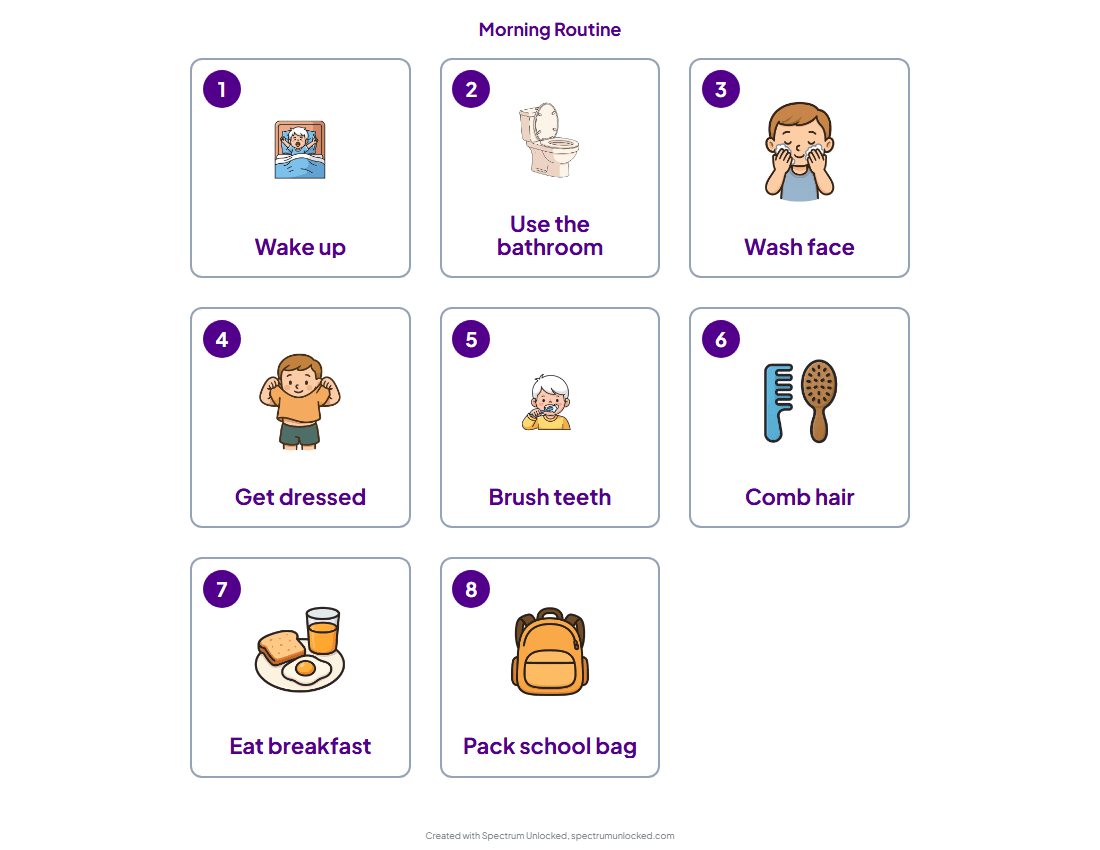 Printable morning routine visual schedule for autistic kids with step-by-step picture cards from Spectrum Unlocked