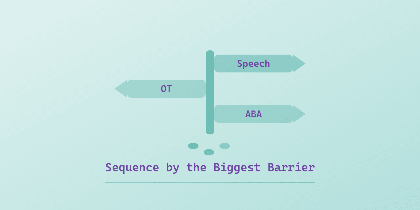 Illustrated cover for 'ABA vs Speech vs OT: Which Therapy Should Come First?', a Spectrum Unlocked Getting Started guide