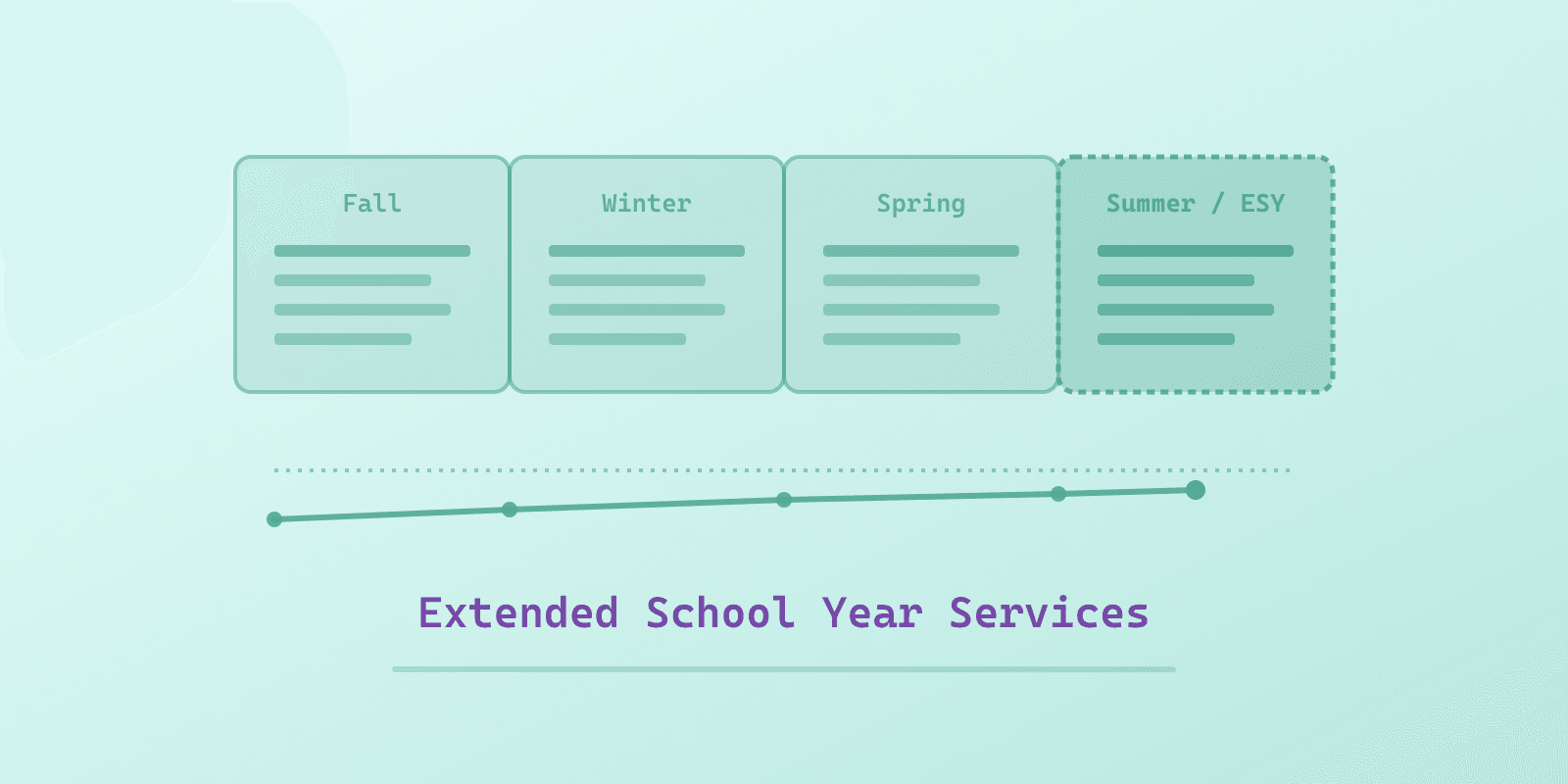 Illustrated cover for 'ESY (Extended School Year) in Special Education: Eligibility, Criteria, and How to Request It', a Spectrum Unlocked Education guide