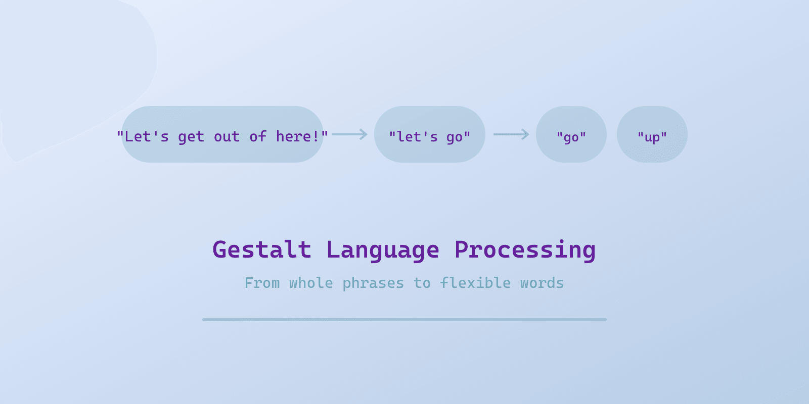 Illustrated cover for 'What Is a Gestalt Language Processor? And Why It Changed Everything for My Son', a Spectrum Unlocked Communication & Language guide