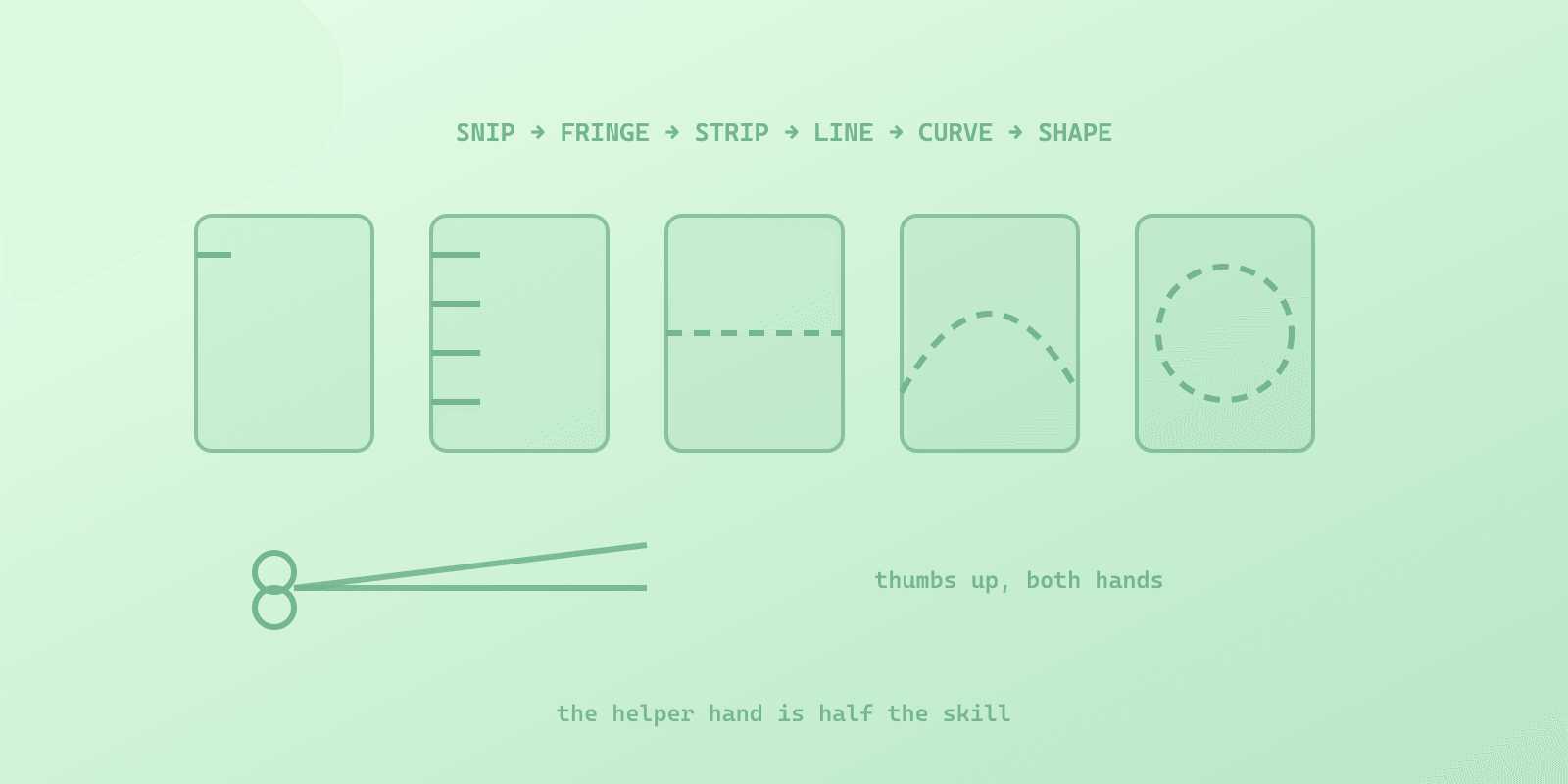 Illustrated cover for 'Cutting Activities for Preschoolers: The Scissor Skills Progression From First Snip to Shapes', a Spectrum Unlocked Education guide
