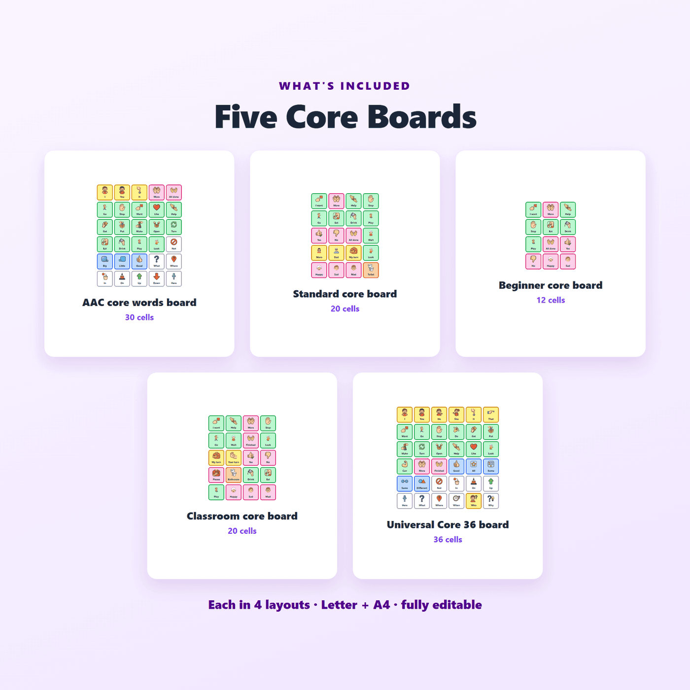 What is included in the full AAC Core Board Pack