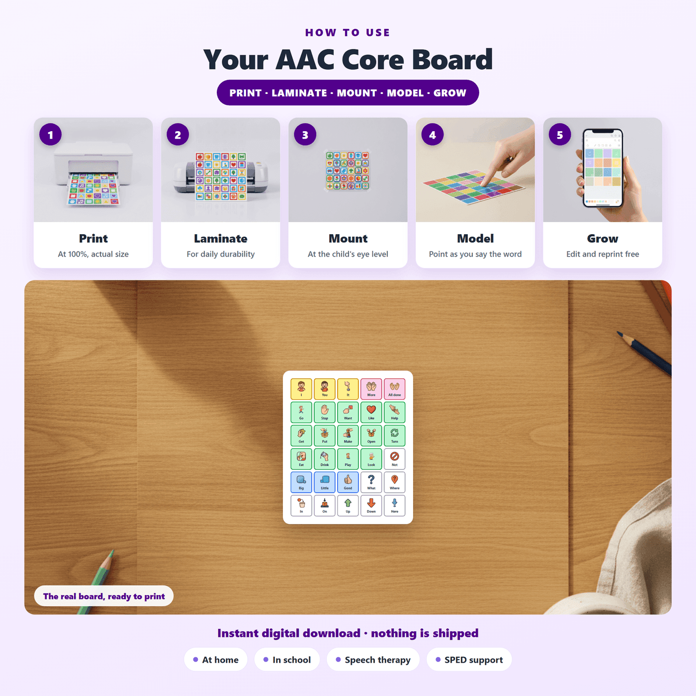 How to use the AAC core board: print, laminate, mount at eye level, model the words, and reprint free