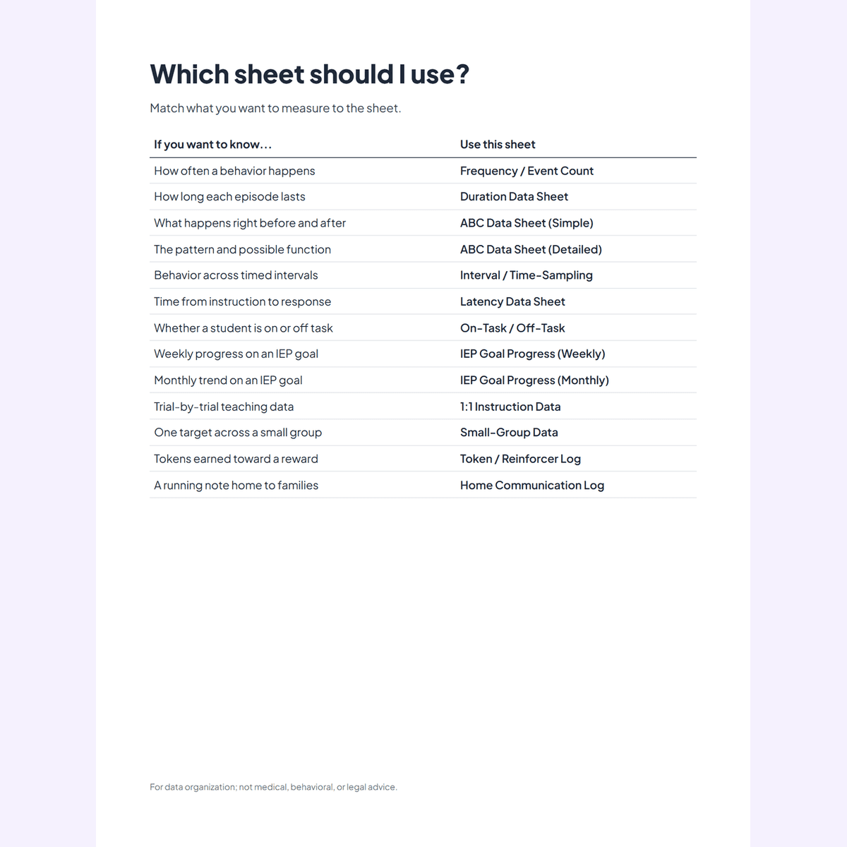 Auto-calculating Google Sheet version of the Special Education Data Sheets Pack