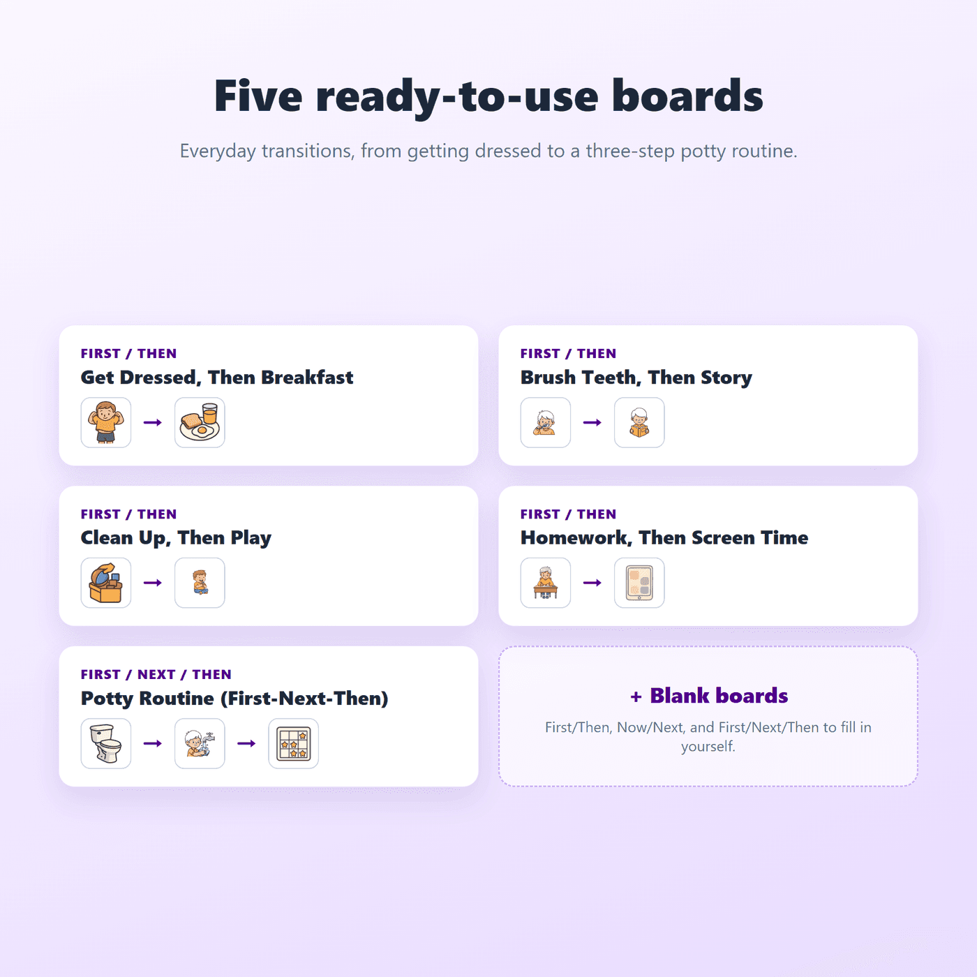 What is included in the full First-Then Board Kit