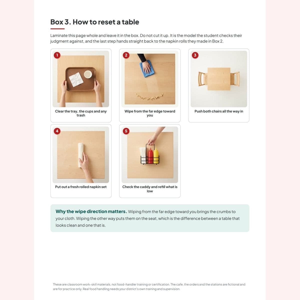 The table reset reference model showing the five steps to clear, wipe and reset a cafe table