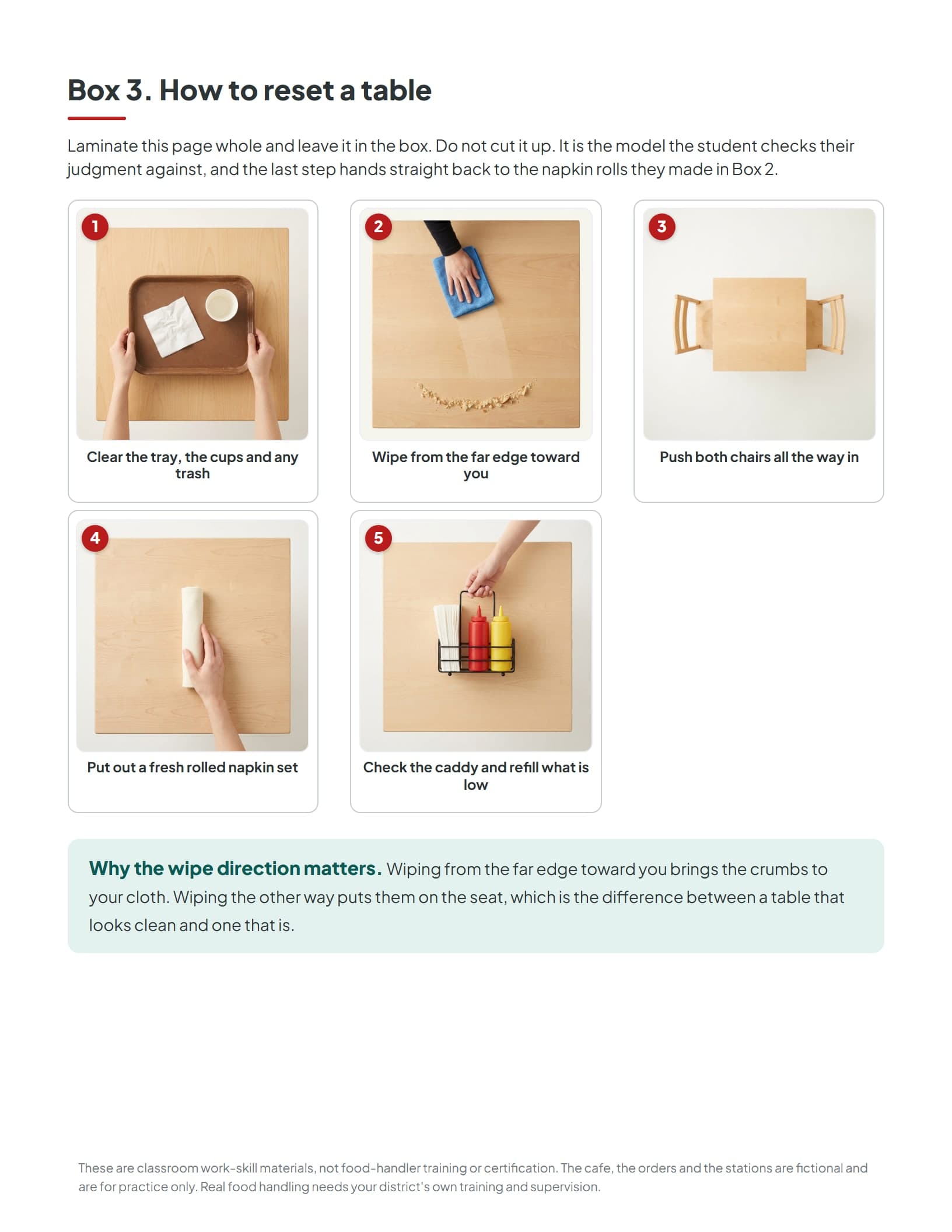 The table reset reference model showing the five steps to clear, wipe and reset a cafe table