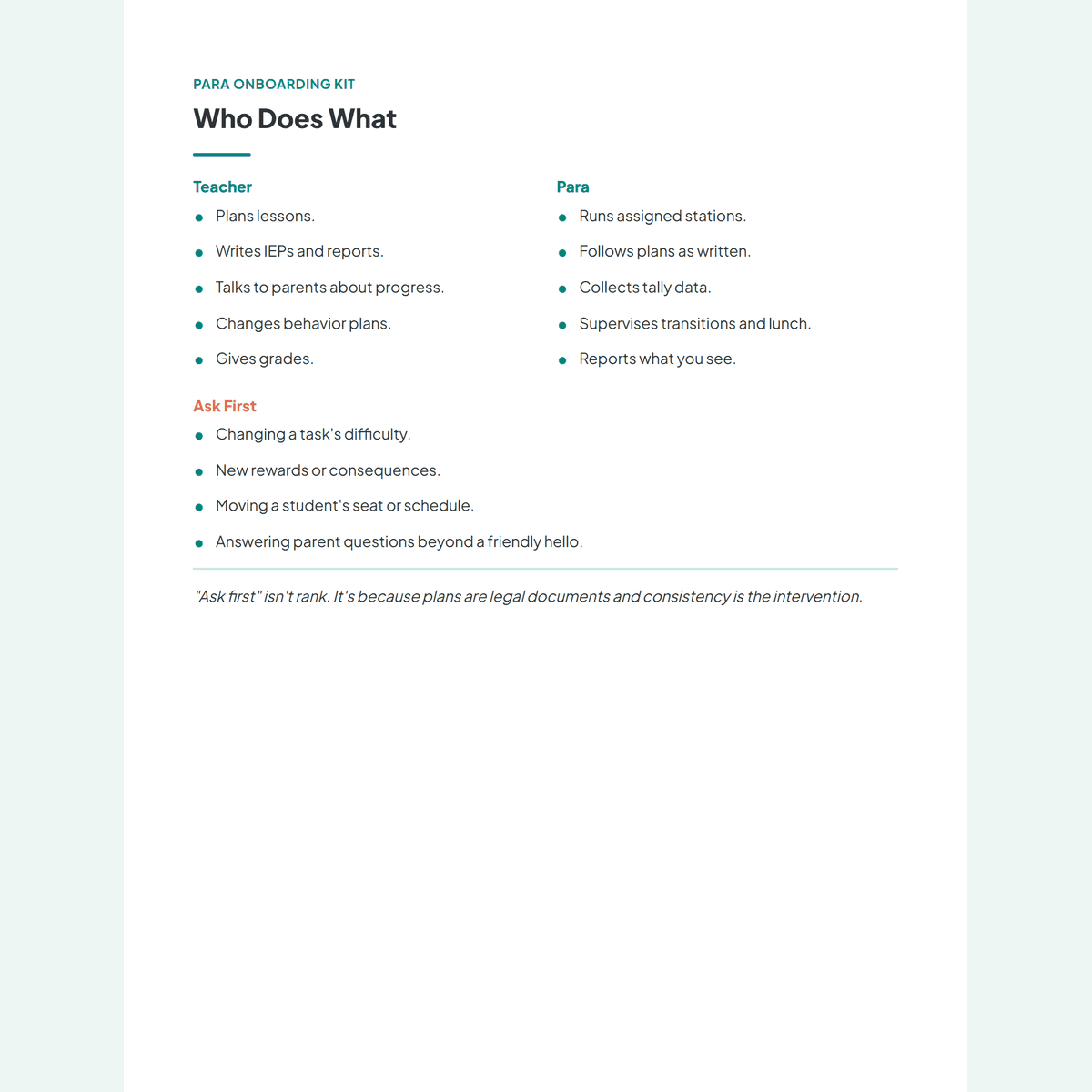 The who-does-what roles table for a classroom aide