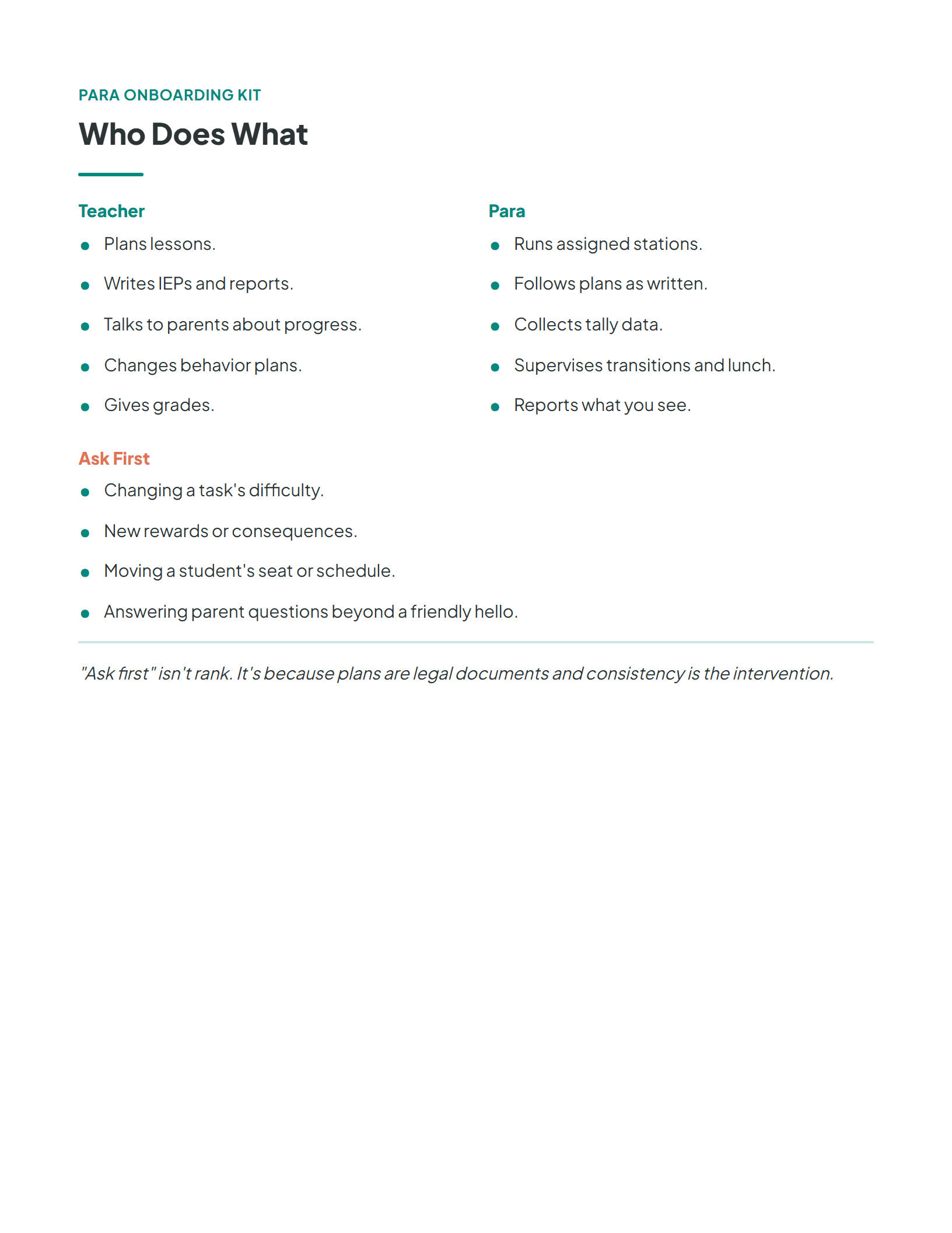 The who-does-what roles table for a classroom aide