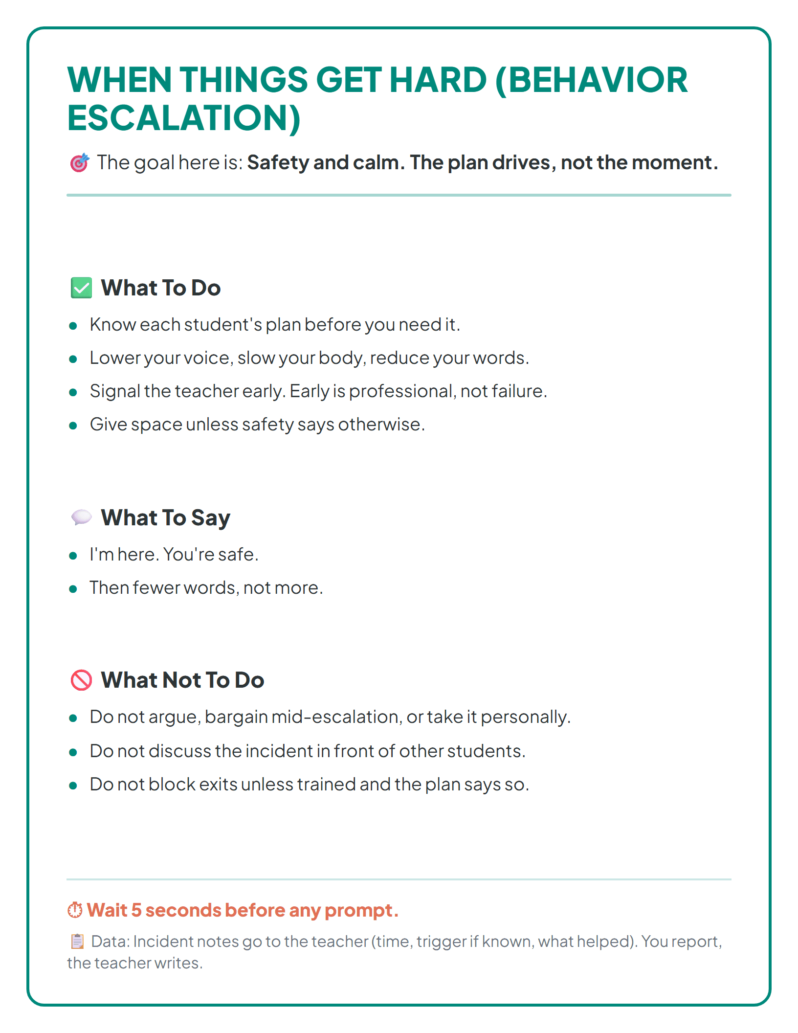 A station card with the 5-second wait rule and a data note for the classroom aide