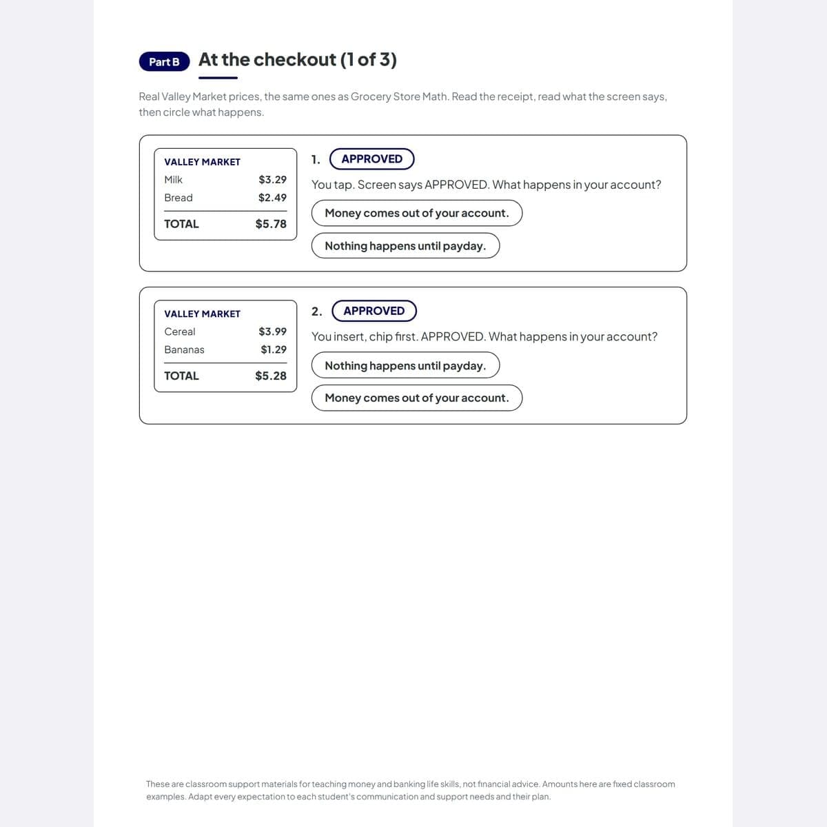 A checkout scenario page: Valley Market receipts at real Year 1 prices with circle-what-happens choices
