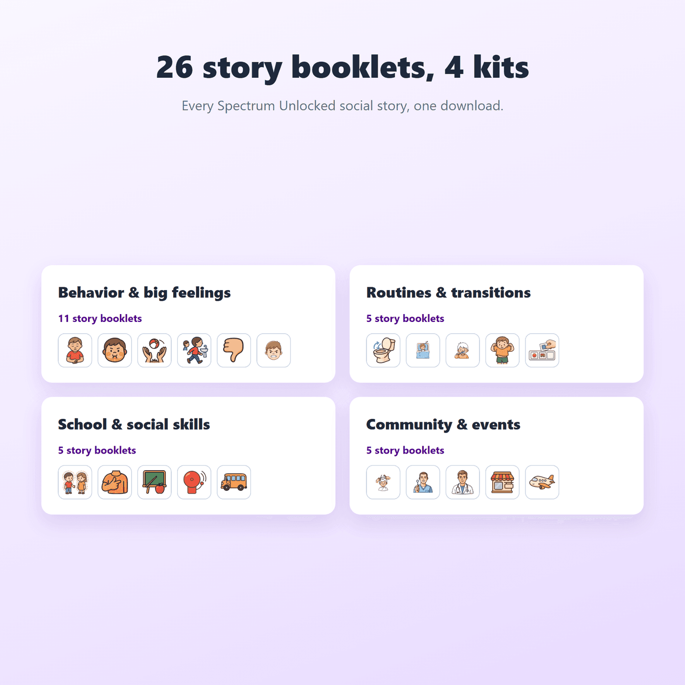 What is included in the Social Stories Complete Kit across behavior, routine, school and community topics