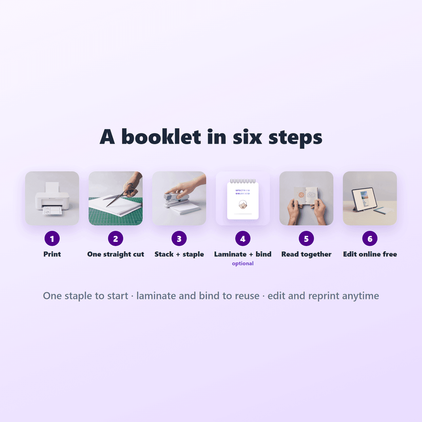 Guide for printing and binding the Behavior Social Stories booklets