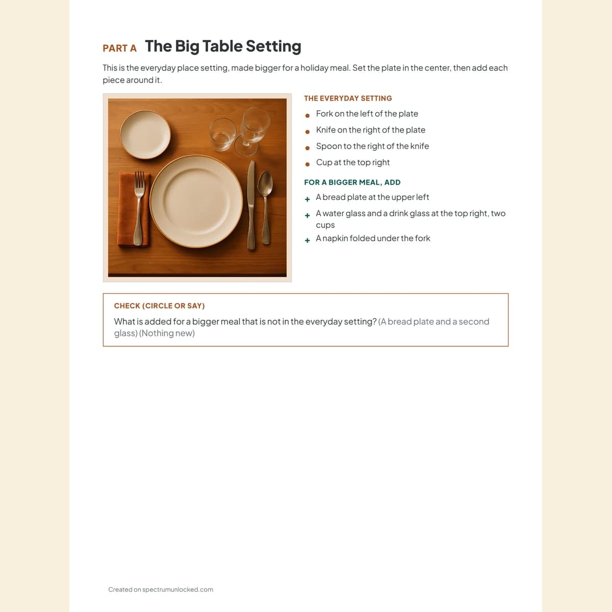 The serving sequence from the free sample, a photo and a step on each card