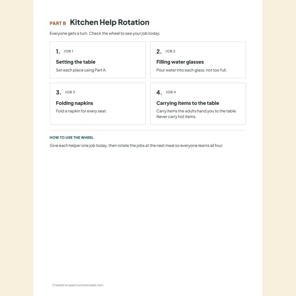 The kitchen help rotation card and the reusable data sheet