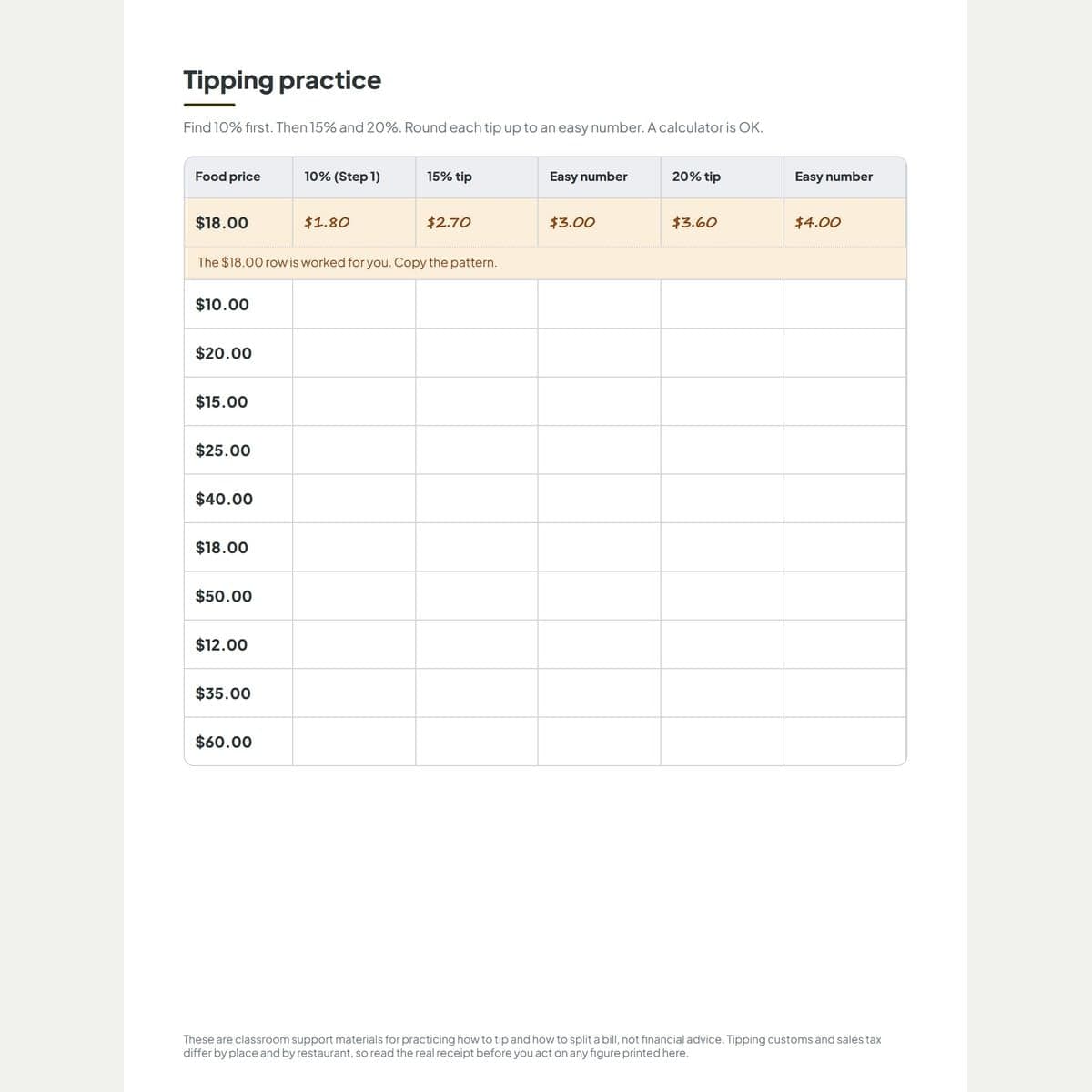 The practice sheet: ten food prices with the ten percent step column, the 15 and 20 percent tip columns and the easy-number columns, the first row worked as the model