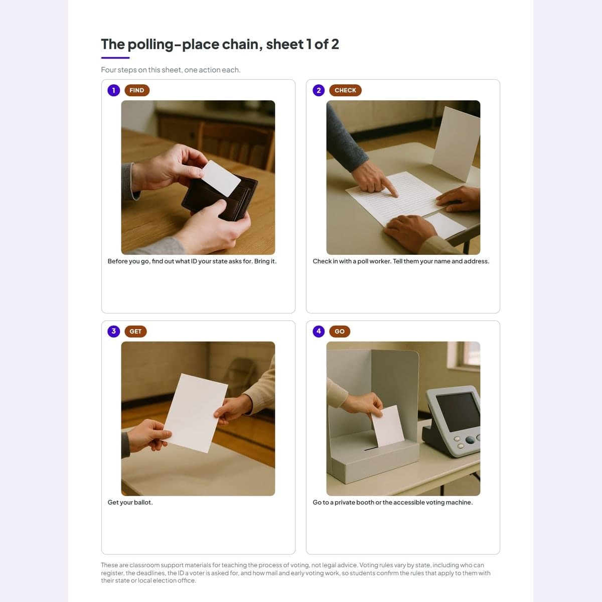 The polling-place chain in photo steps, from checking in with a poll worker to turning in the ballot