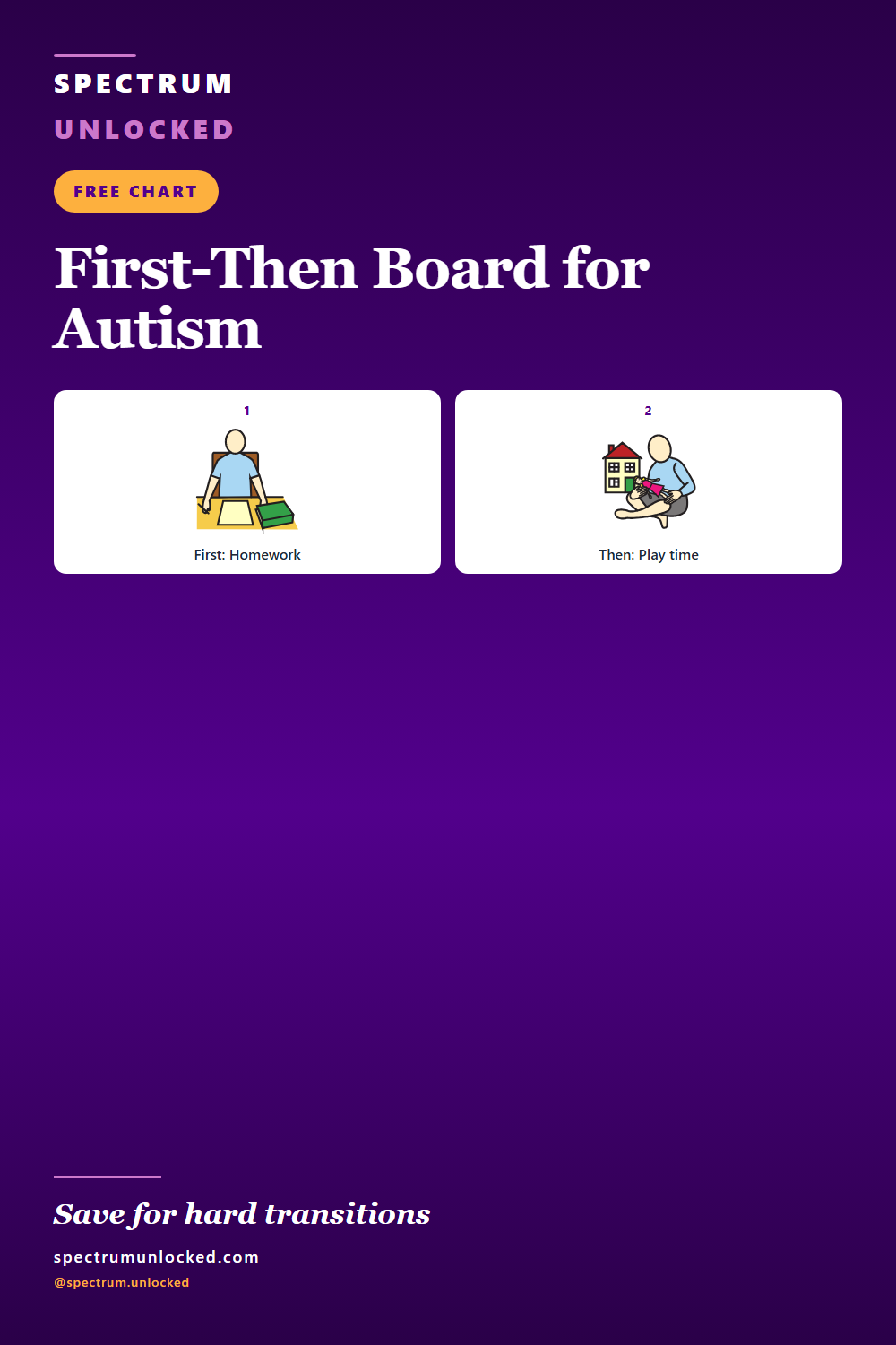 Pinterest pin: Free First-Then Template for Autism (Printable Board)
