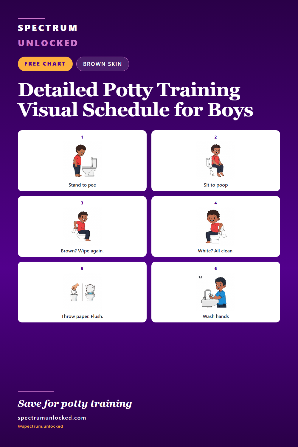 Pinterest pin: Free Detailed Potty Training Visual Schedule for Boys
