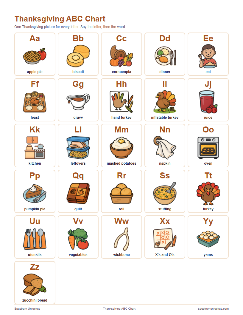 Thanksgiving abc picture chart preview