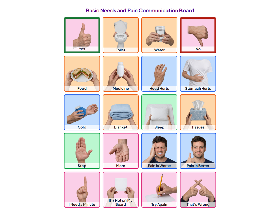 Printable Basic Needs and Pain Communication Board with photos: Yes, Toilet, Water