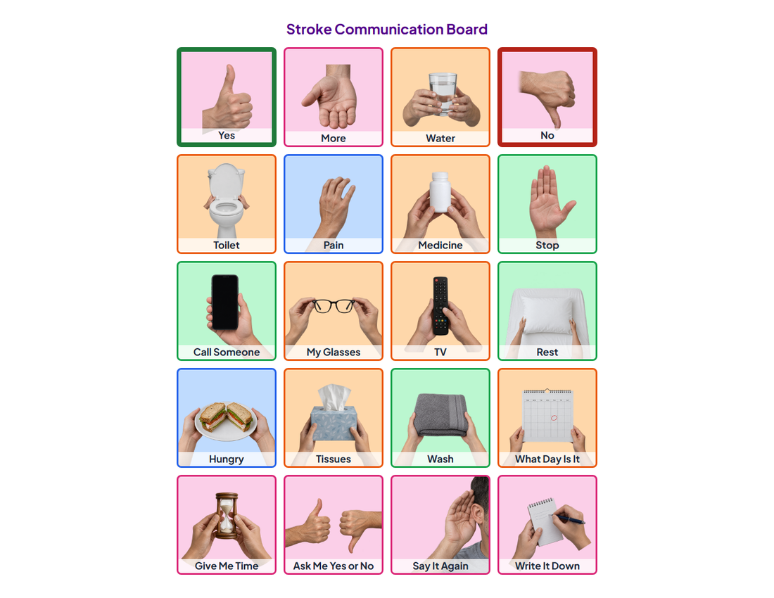 Printable Stroke Communication Board with photos: Yes, More, Water