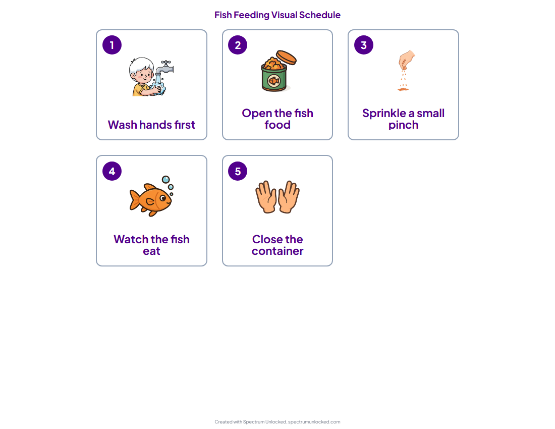 Fish Feeding Visual Schedule for Autism (Plus Dog, Cat, Plant) | Free ...